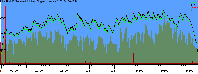 Barometer
